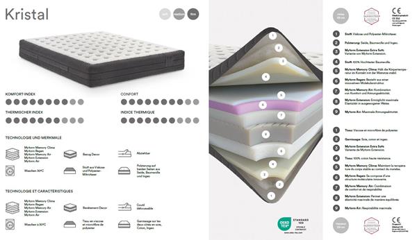 Matratze Re-Life - Angebote & Ausstellungsstücke