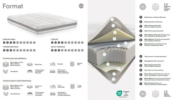 Matratze Format - Angebote & Ausstellungsstücke